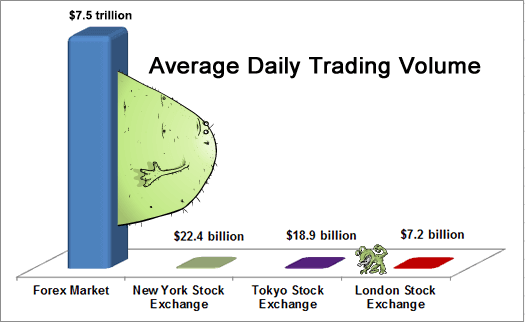 khoi luong giao dich thi truong forex toan cau