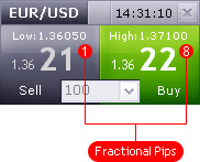 fractional pip