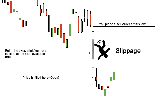 Chất lượng thực hiện lệnh của nhà môi giới Forex là gì? 11 Truot gia cua nha moi gioi