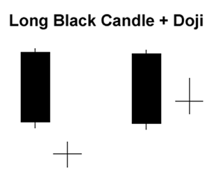 Các Mô Hình Nến Nhật Cơ Bản 5 Mo hinh Nen Forex Nen Den Dai va Doji