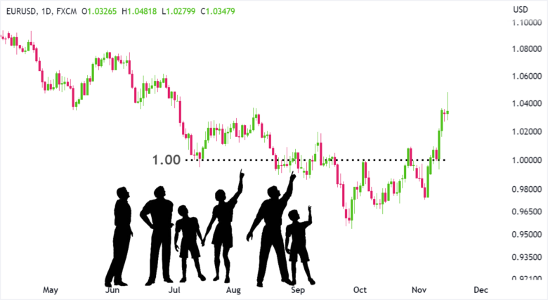 Mức Tâm Lý 2 Muc tam ly cua EURUSD