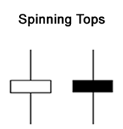 Các Mô Hình Nến Nhật Cơ Bản 1 spinning tops