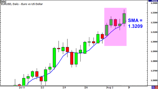 duong trung binh dong don gian leo