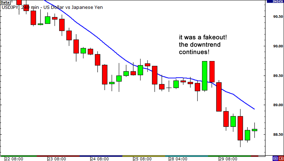 duong trung binh dong gia 2