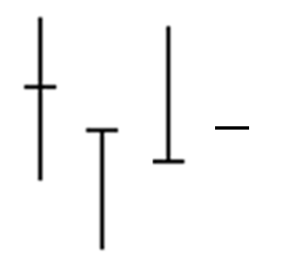 nen doji