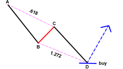 ABCD giam gia tang gia thumnail