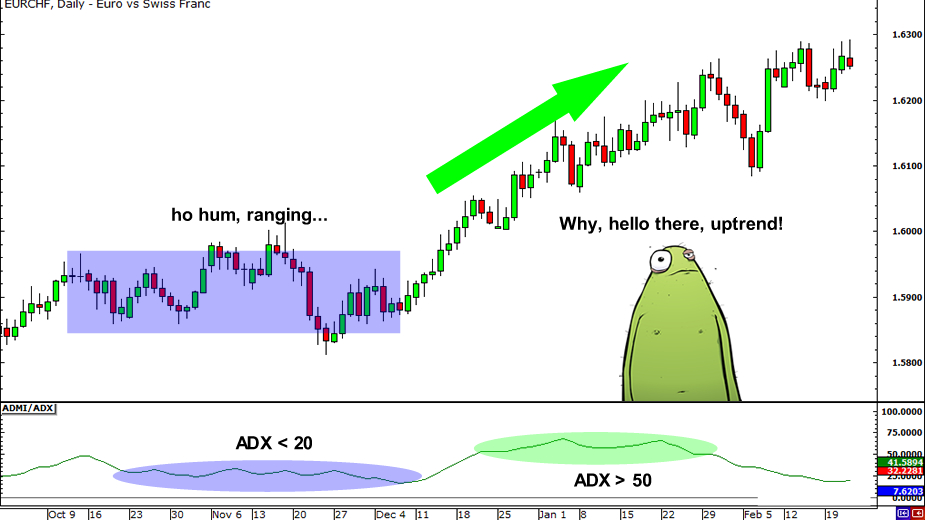 ADX xu huong tang thumbnail