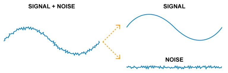 Heikin Ashi giam nhieu