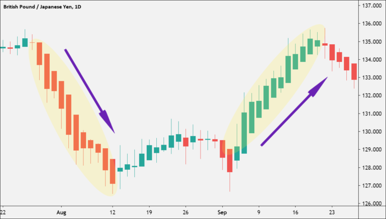 Huong xu huong heikin ashi