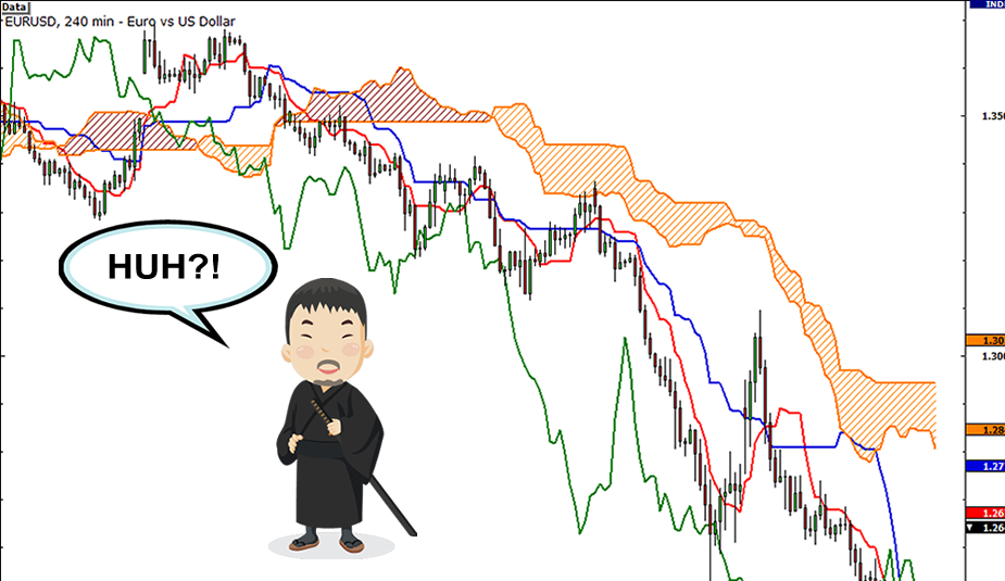 Ichimoku Kinko Hyo