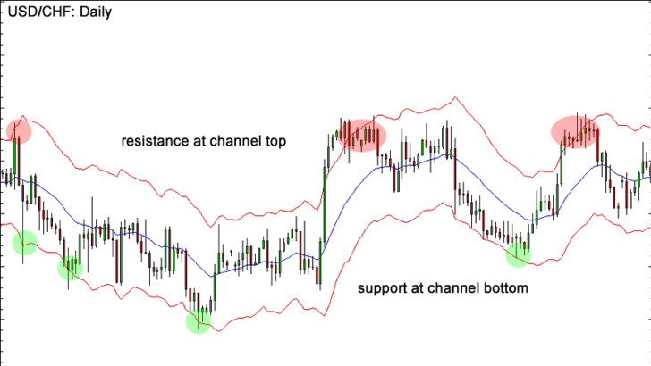 Kenh Keltner thumbnails