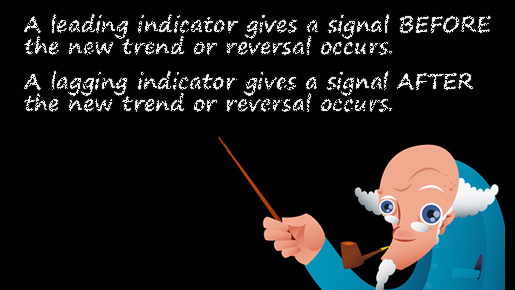 Tom Tat Cac Chi Bao Dan Dat va Tre thumbnail