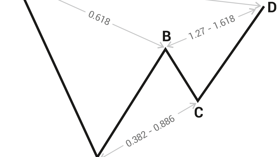 Tom Tat Mo Hinh Gia Hai Hoa thumbnail