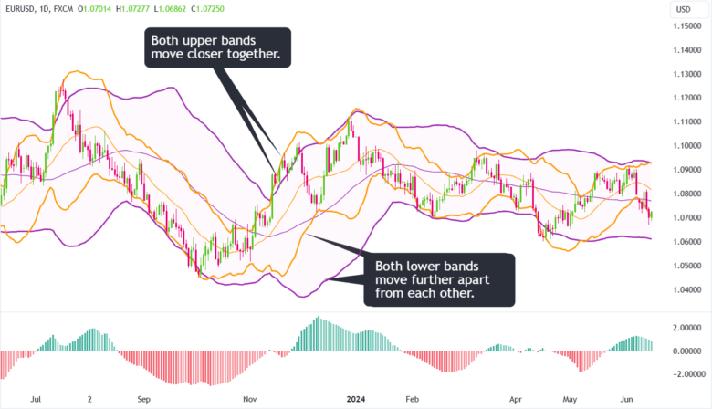 bbtrend eurusd trong xu huong tang