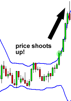 bollinger squeeze ket thuc