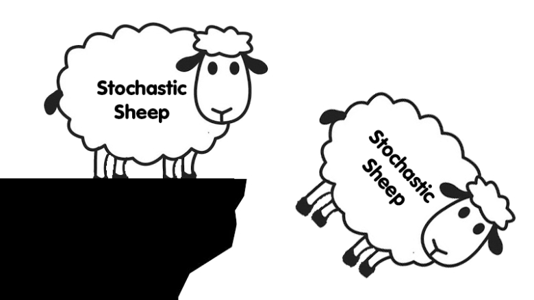 cuu stochastic thumbnails