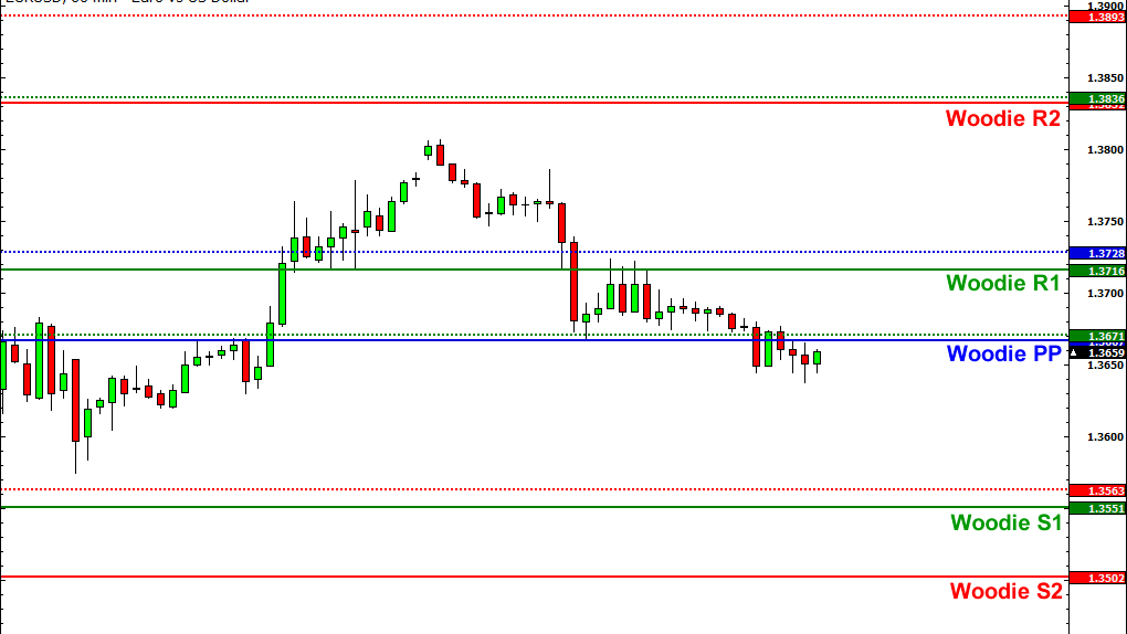 diem pivot woodie thumbnail