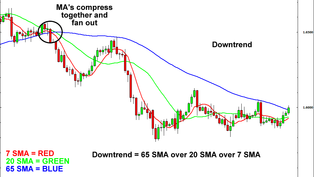 duong trung binh dong xu huong giam thumbnail