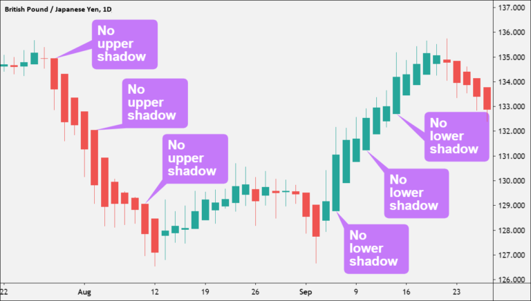 heikin ashi suc manh xu huong