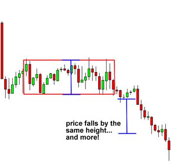 hinh chu nhat giam gia sau