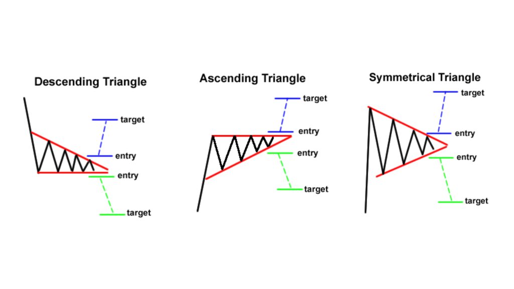 mo hinh bieu do thumbnail