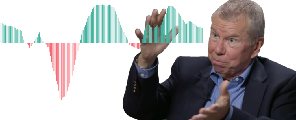 nguoi tao bbtrend john bollinger