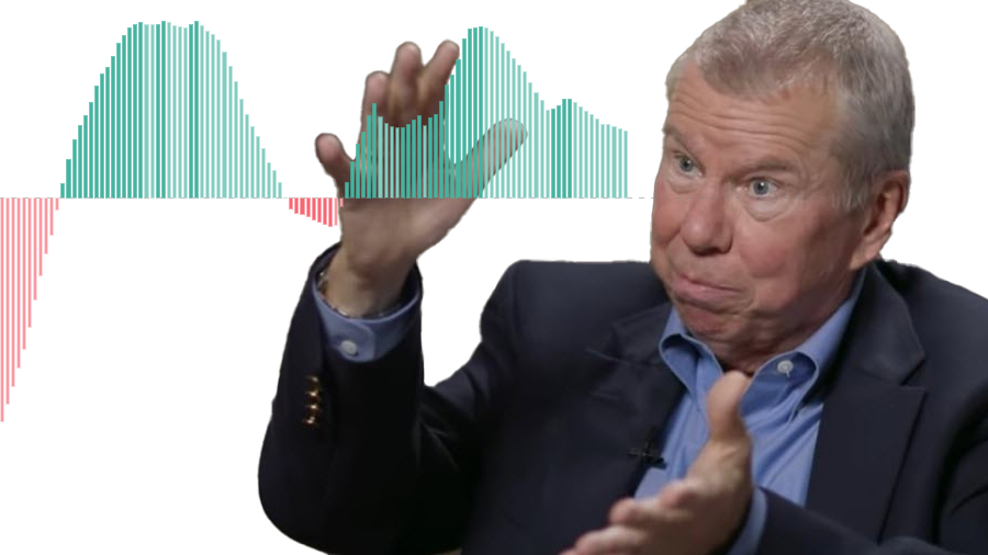 nguoi tao bbtrend john bollinger thumbnails