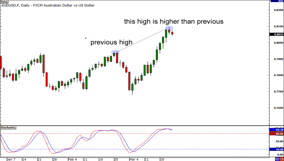 9 Quy Tắc Để Giao Dịch Phân Kỳ nguyen tac 1 co nguyen tac 1 co