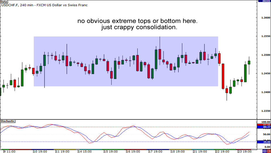 9 Quy Tắc Để Giao Dịch Phân Kỳ nguyen tac 1 khong nguyen tac 1 khong