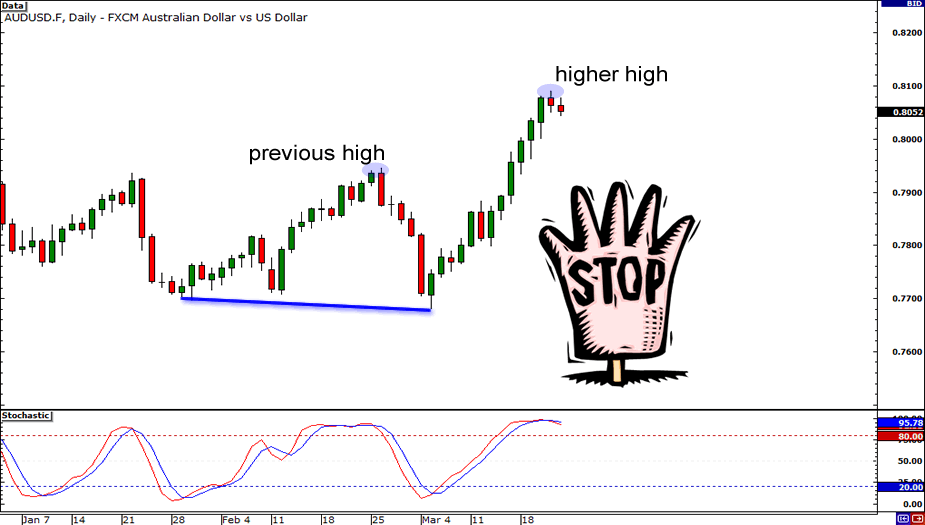 9 Quy Tắc Để Giao Dịch Phân Kỳ nguyen tac 3 khong nguyen tac 3 khong