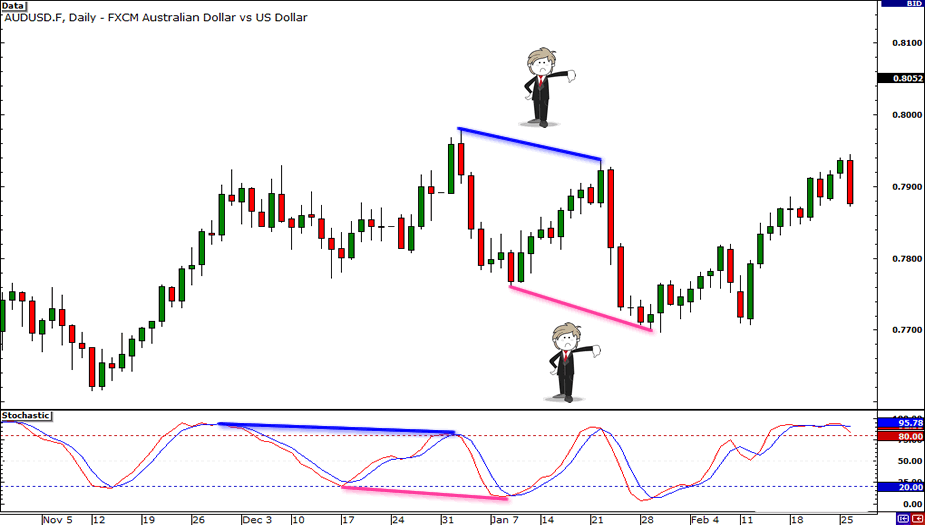 9 Quy Tắc Để Giao Dịch Phân Kỳ nguyen tac 5 khong nguyen tac 5 khong