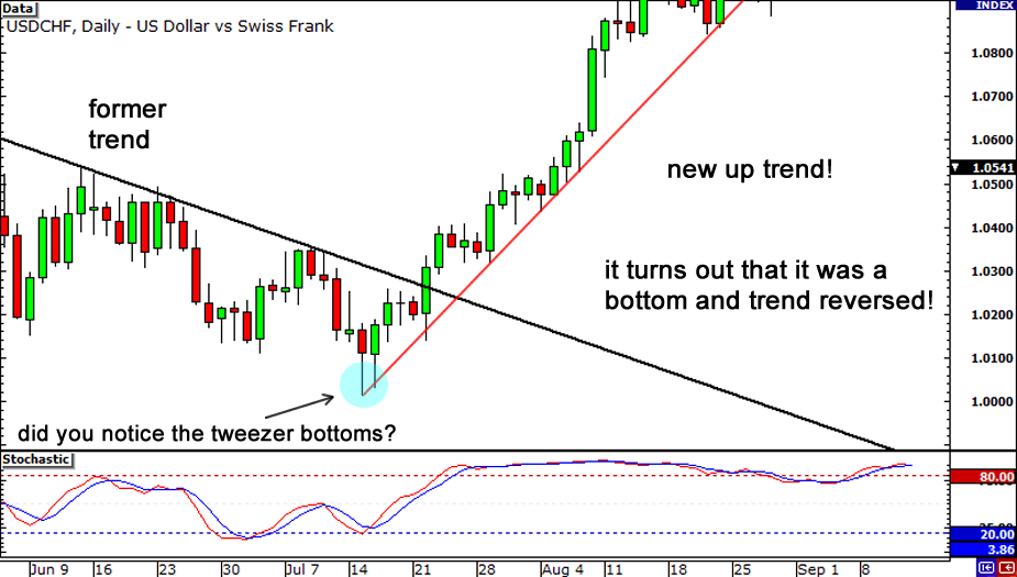 phan ky thuong giam ket thuc