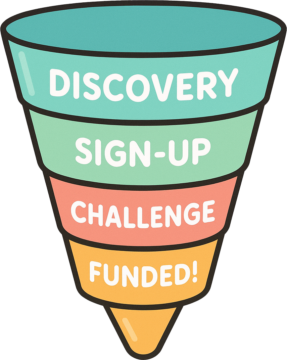 Giao dịch Quỹ là gì? 7 phieu ban hang quy