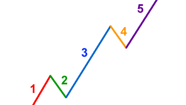 song elliot co mau thumbnail