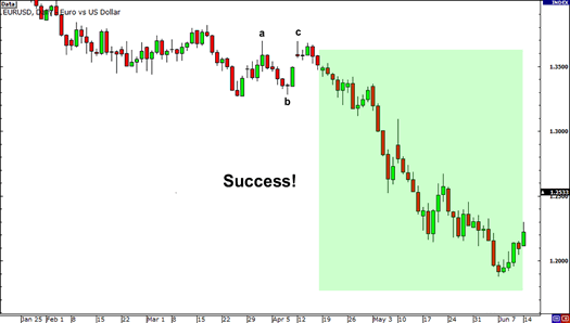 song elliott diem thoat