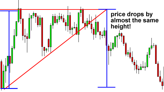 tam giac tang dan sau thumbnail