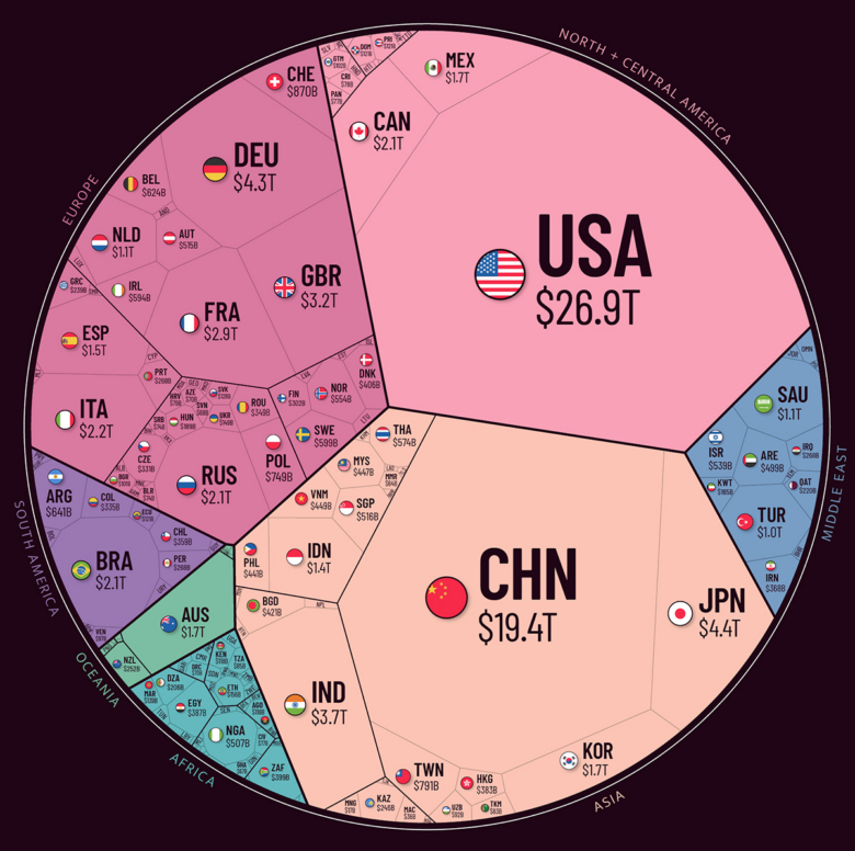 GDP nen kinh te toan the gioi