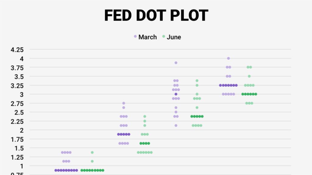 bieu do cham fed thumbnail
