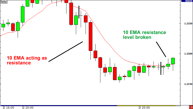 ema pha vo gia bat dau