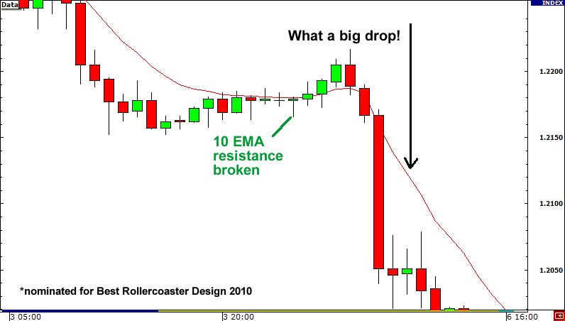 ema pha vo gia ket thuc