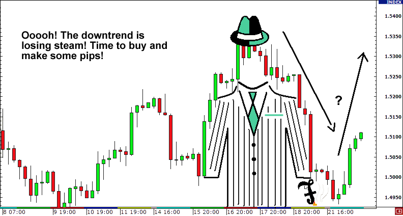 gia hoi hay dao chieu xu huong