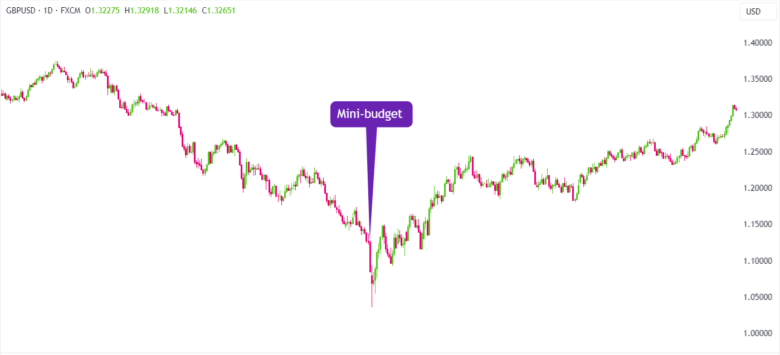 hanh dong gia mini budget
