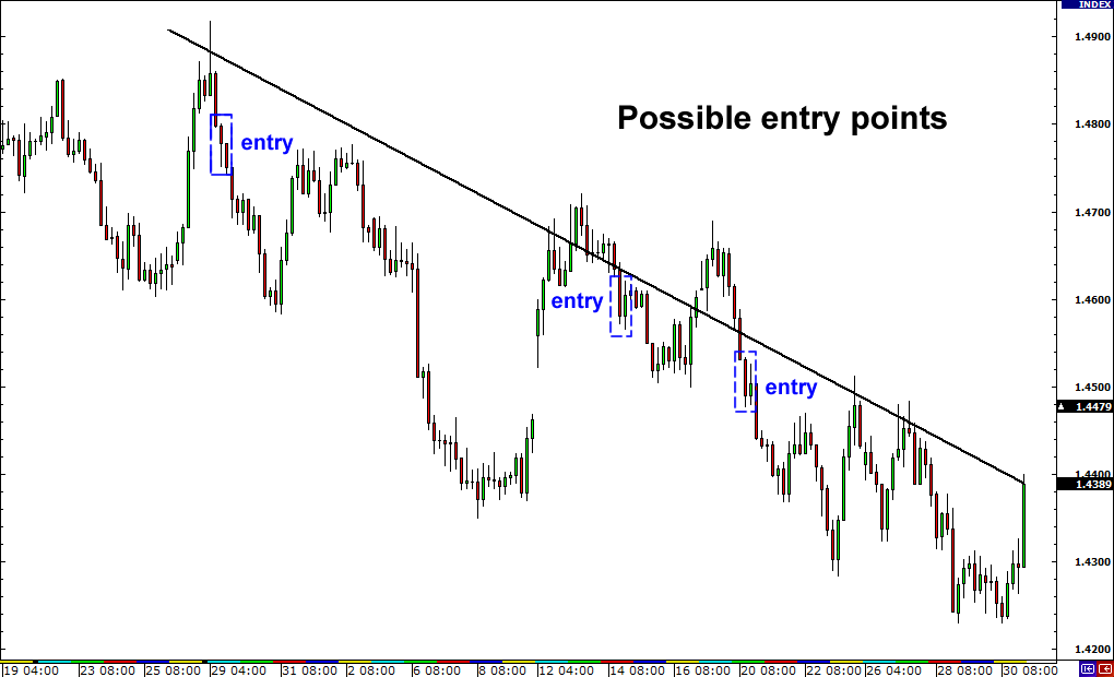 pha vo gia diem vao 1