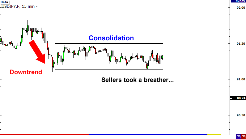 pha vo tiep dien truoc