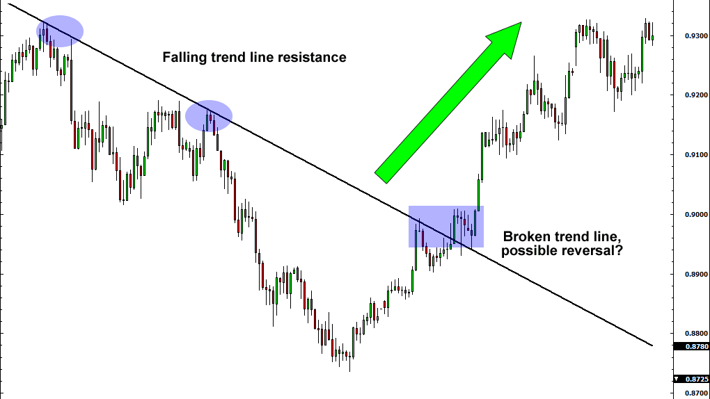 pha vo xu huong thumbnail