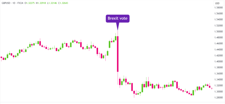 phan ung gia bau chon