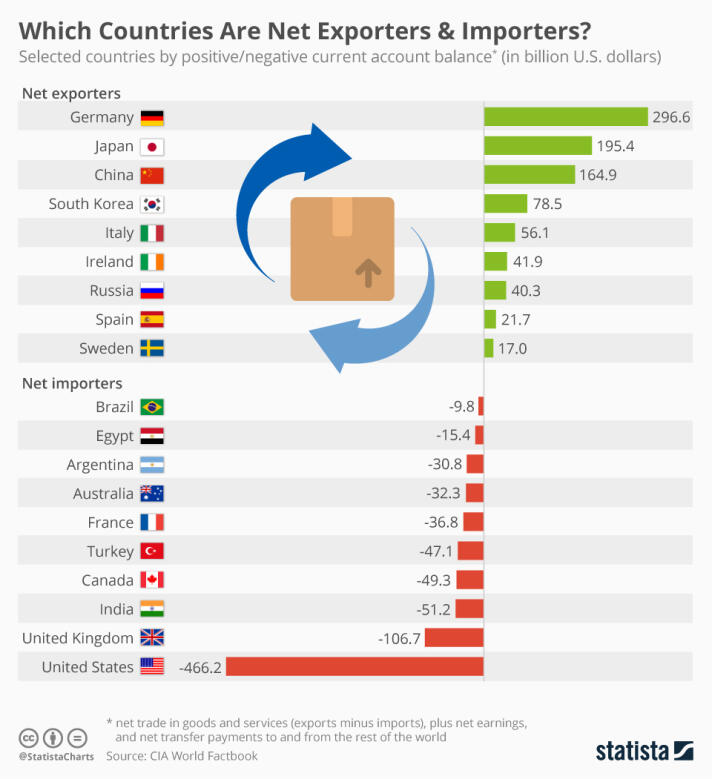 xuat khau va nhap khau rong