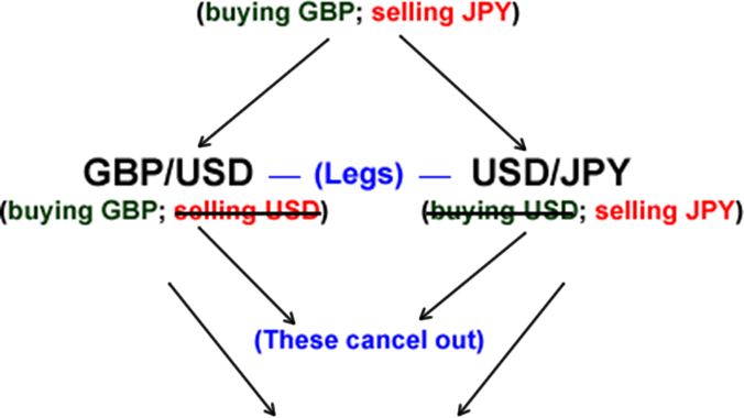 Cap Tien Te Tong Hop