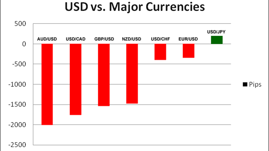 Giao Dich Cap Tien Cheo