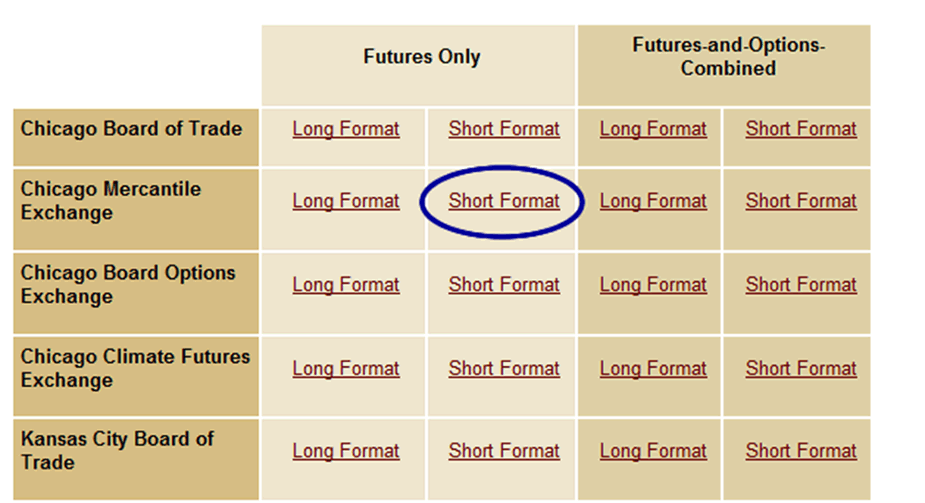Cách Tìm Báo Cáo COT bao cao legacy bao cao legacy